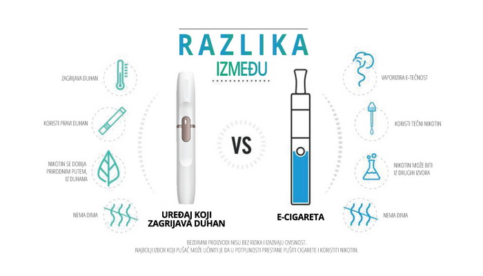 E-cigareta i uređaji koji zagrijavaju duhan: U čemu je razlika?